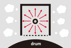 Conventional Machine Drum, Kyocera, Environment, Morgan Business Solutions