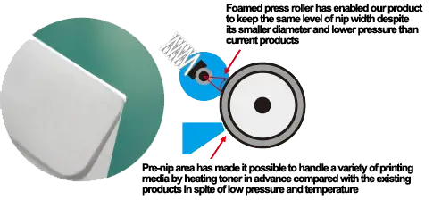 Fixing Unit, Kyocera, Environment, Morgan Business Solutions