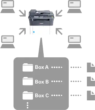 Print Box Function, Kyocera, Environment, Morgan Business Solutions